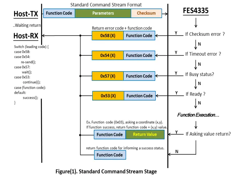 FORENEX-FES4335U1-70C-Graphics-Control-Module-FIG-13