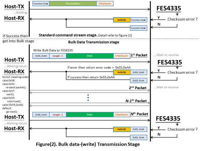 FORENEX-FES4335U1-70C-Graphics-Control-Module-FIG-15