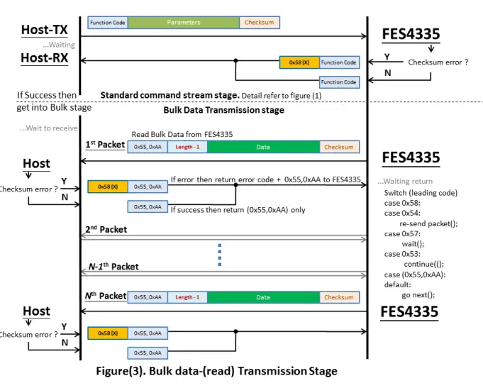 FORENEX-FES4335U1-70C-Graphics-Control-Module-FIG-16