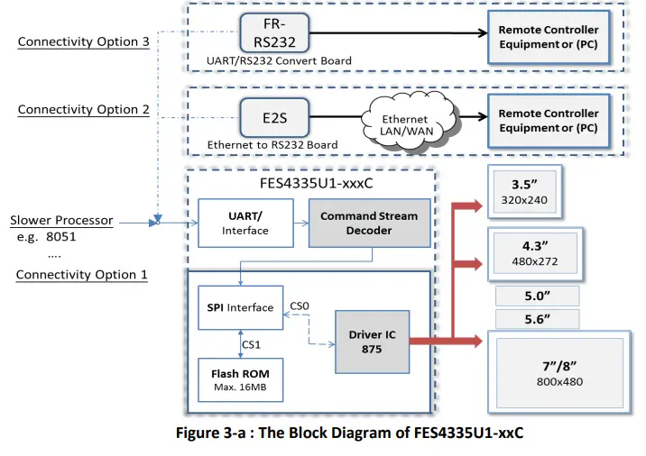 FORENEX-FES4335U1-70C-Graphics-Control-Module-FIG-2