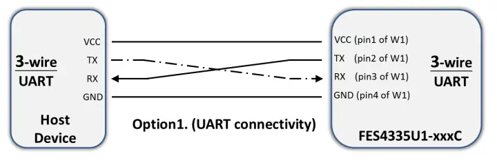 FORENEX-FES4335U1-70C-Graphics-Control-Module-FIG-3
