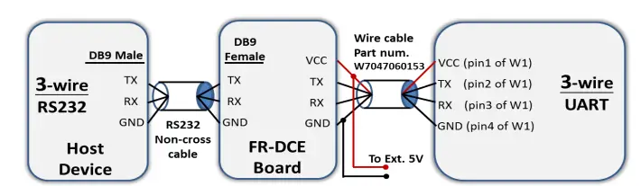 FORENEX-FES4335U1-70C-Graphics-Control-Module-FIG-4