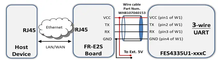 FORENEX-FES4335U1-70C-Graphics-Control-Module-FIG-6