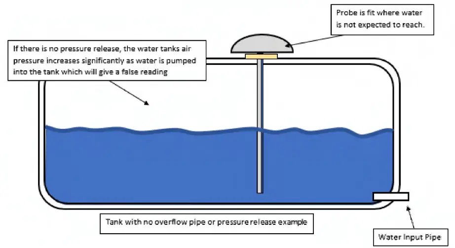BCA-GROUP-Water-Pressure-Probe-Fitting-07