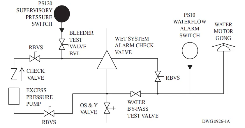 POTTER-PS120-(VdS)-Supervisory-Pressure-Switch-3