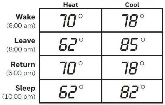Honeywell-RTH2510-Programmable-Thermostat-fig- (22)