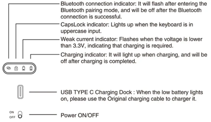 Getting Started Guide