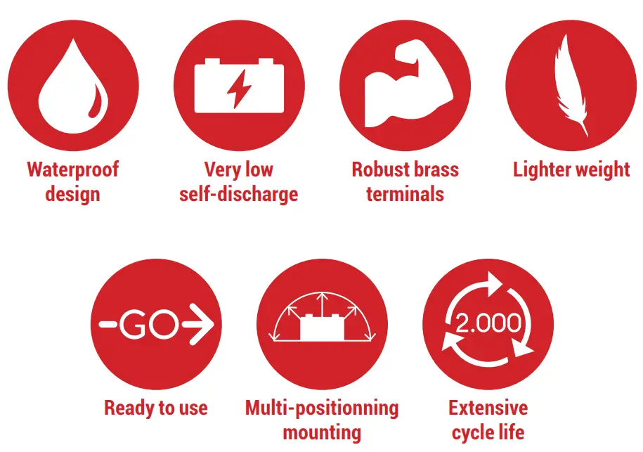 Lithium Battery User Manual
