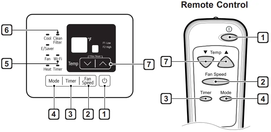 LG LW8023HRSM Window Air Conditioner - Control Panel and Remote Control