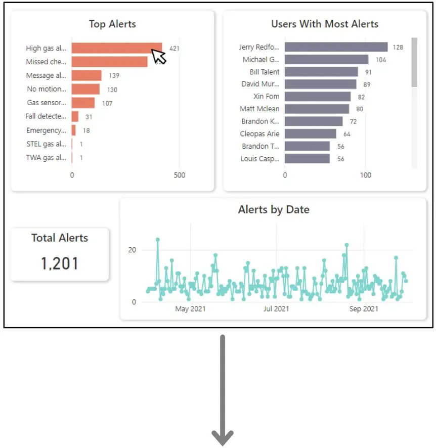 blacklinesafety-Blackline-Live-Built-In-Suite-Analytics-10