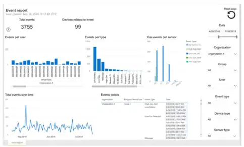 blacklinesafety-Blackline-Live-Built-In-Suite-Analytics