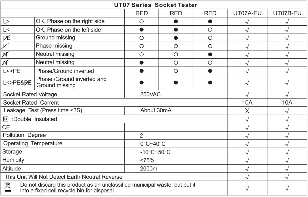 UNI-T-UT07A-EU-Socket-Tester-fig-1
