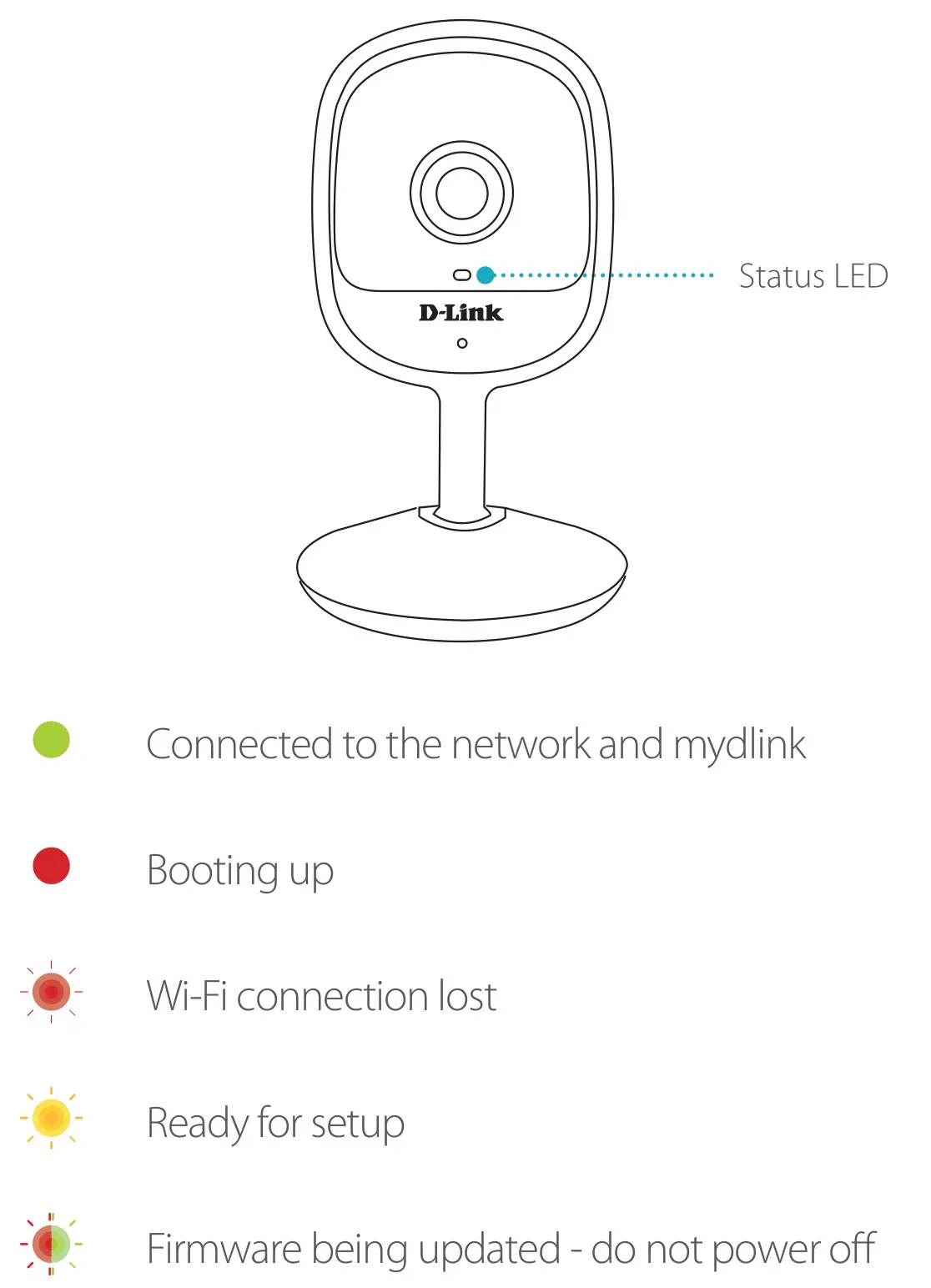 dlink DCS-6100LH Compact Full HD Wi-Fi Camera - LED Behavior