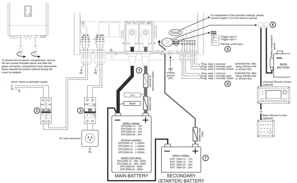 Enerdrive EPC2000 Epro Combi Inverter Charger - Fig 1