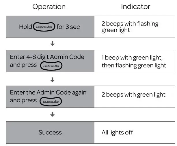 Ultraloq U-Bolt Pro V2.4 Installation Guide - Add Admin Code