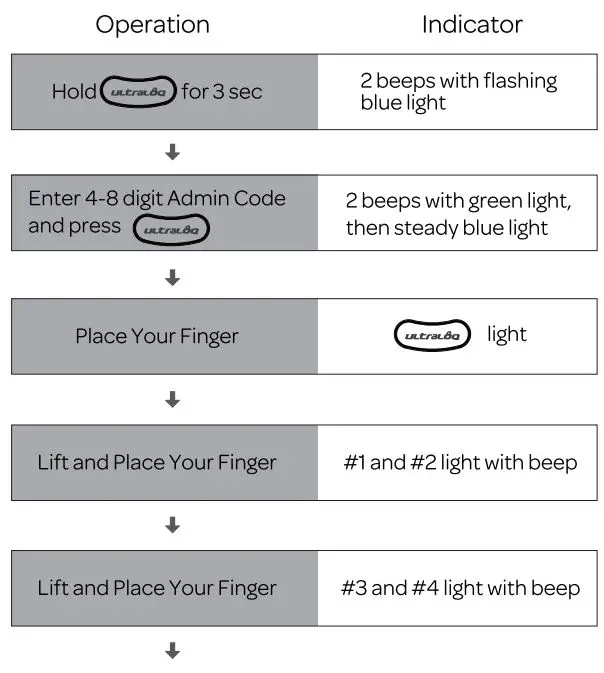 Ultraloq U-Bolt Pro V2.4 Installation Guide - Add Fingerprint
