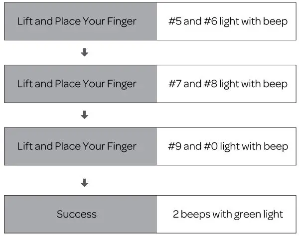 Ultraloq U-Bolt Pro V2.4 Installation Guide - Add Fingerprint