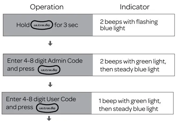 Ultraloq U-Bolt Pro V2.4 Installation Guide - Add User Code