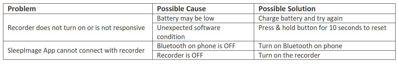 Checkme O2 Wireless Wrist Pulse Oximeter - Troubleshooting