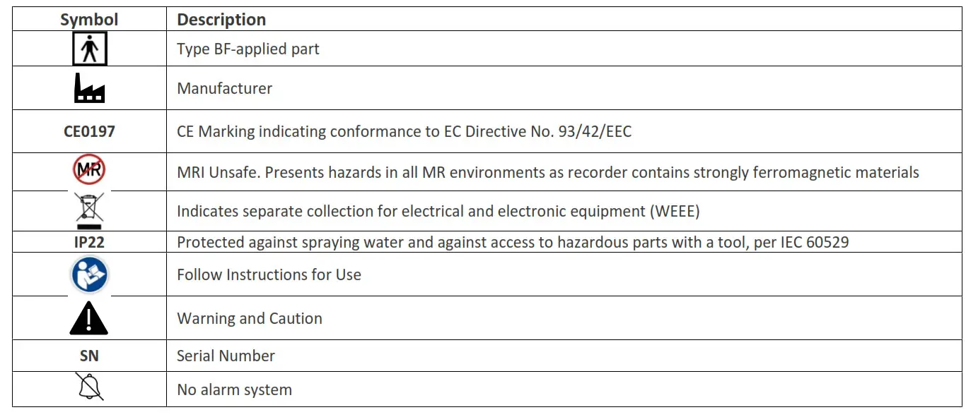 Checkme O2 Wireless Wrist Pulse Oximeter