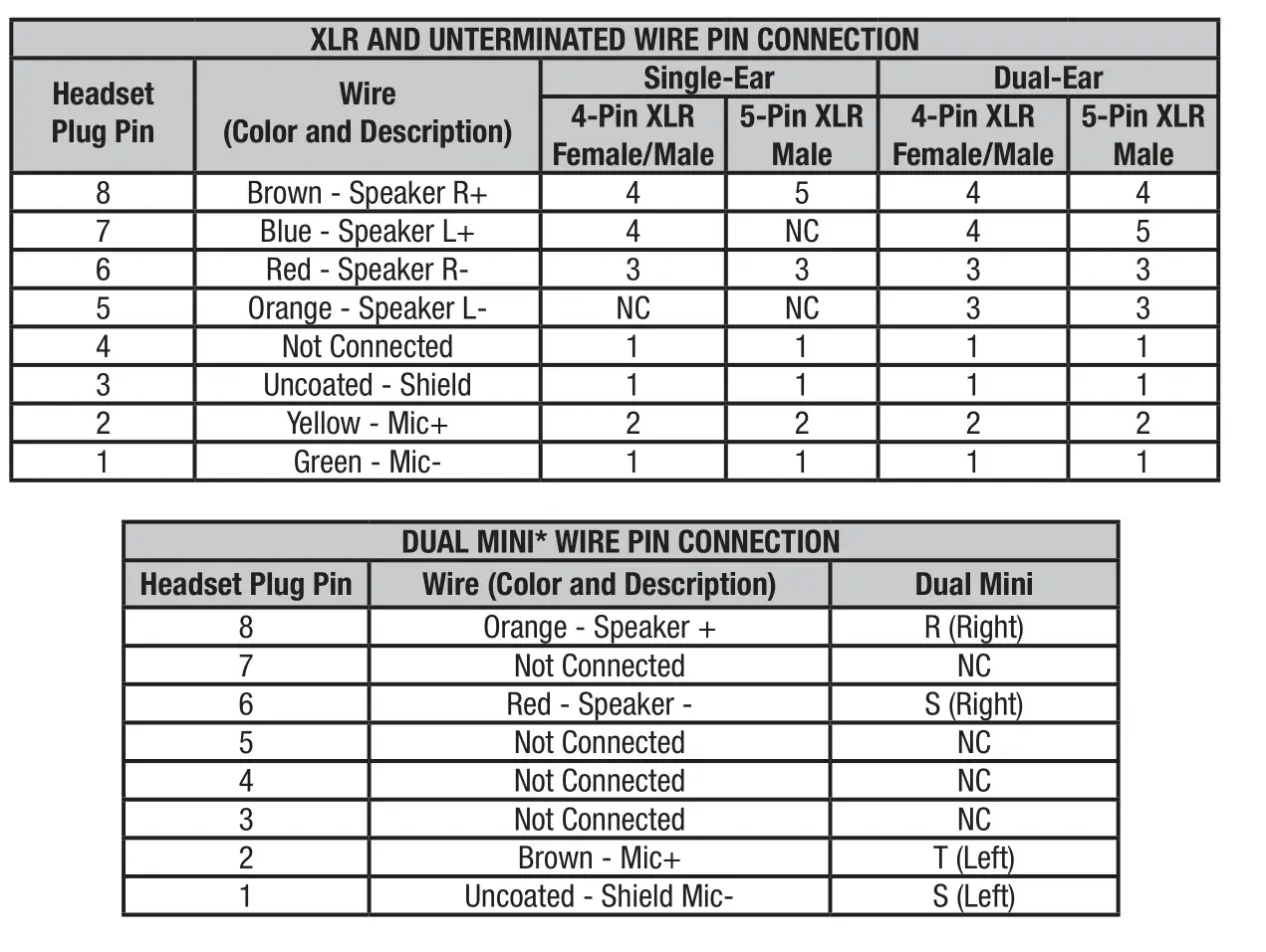 PLIANT PHS-SB110 Smart Boom Pro Single Ear Headset - Pin Connections