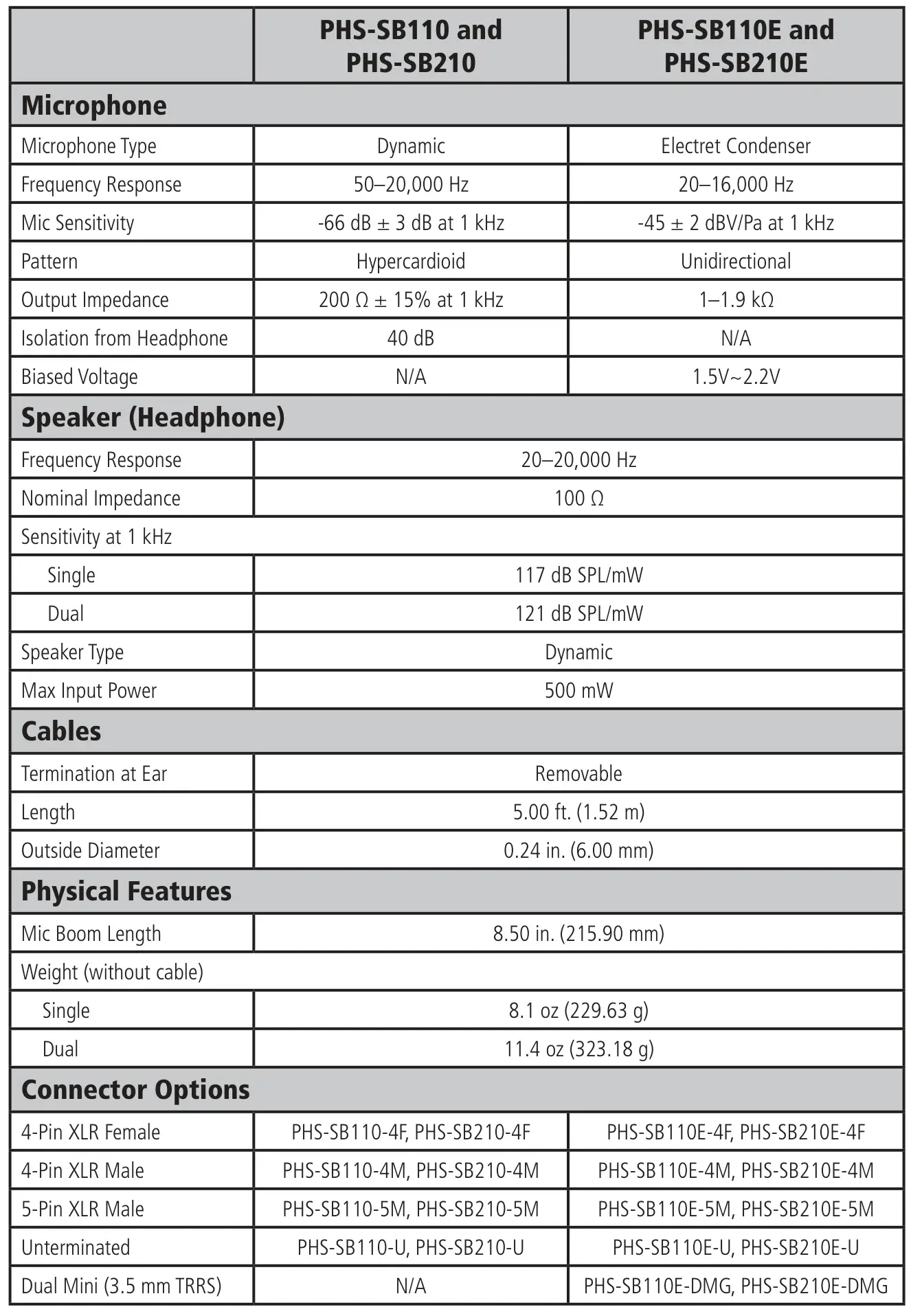 PLIANT PHS-SB110 Smart Boom Pro Single Ear Headset - SmartBoom PRO Specifications