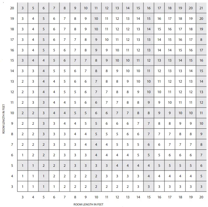 TAB UTile Plank- ROOM SIZE CHART