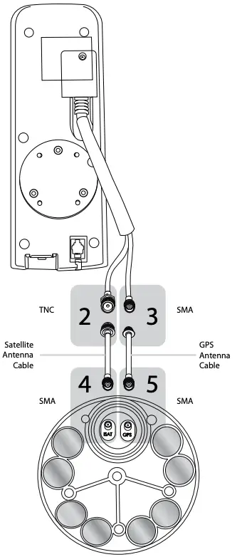 Inmarsat Antenna Connection