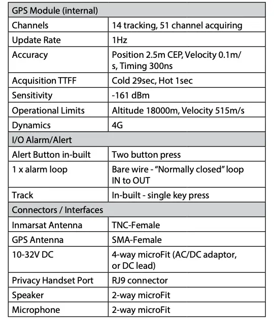 Specification Summary Continued