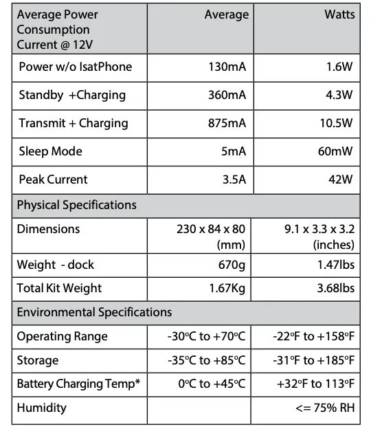 Specification Summary