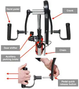 DRAGONFLY N8 Rio Mobility - Controls