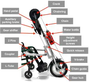 DRAGONFLY N8 Rio Mobility - Dragonfly