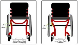 DRAGONFLY N8 Rio Mobility - Rigid Wheelchairs 1