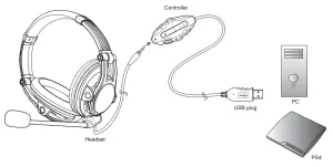 CALIFONE GH507 Prosumer USB Gaming Headset - CONNECTIONS
