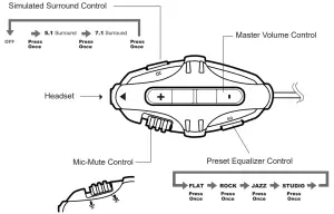 CALIFONE GH507 Prosumer USB Gaming Headset - OPERATION