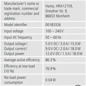 FIG 2 Technical specifications