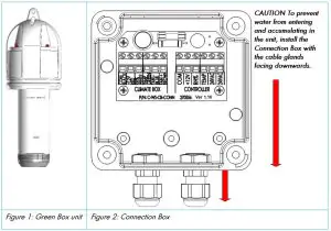 FIG 1 Introduction to the Green Box T+H
