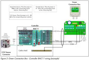 FIG 2 Introduction to the Green Box T+H