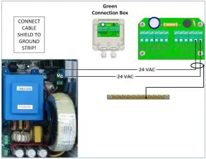 FIG 5 Introduction to the Green Box T+H