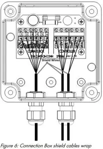 FIG 6 Introduction to the Green Box T+H