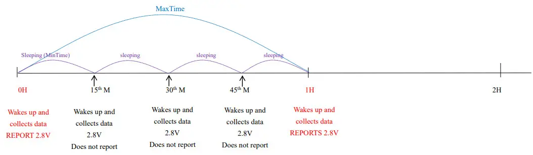 netvox Wireless Smoke Detector RA02A-Example 2
