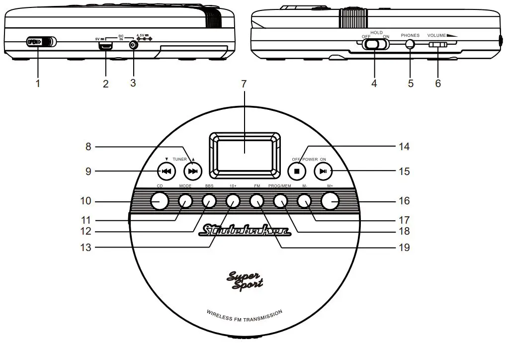 Studebaker SB3705 Personal CD Player Owner's Manual - LOCATION OF CONTROLS