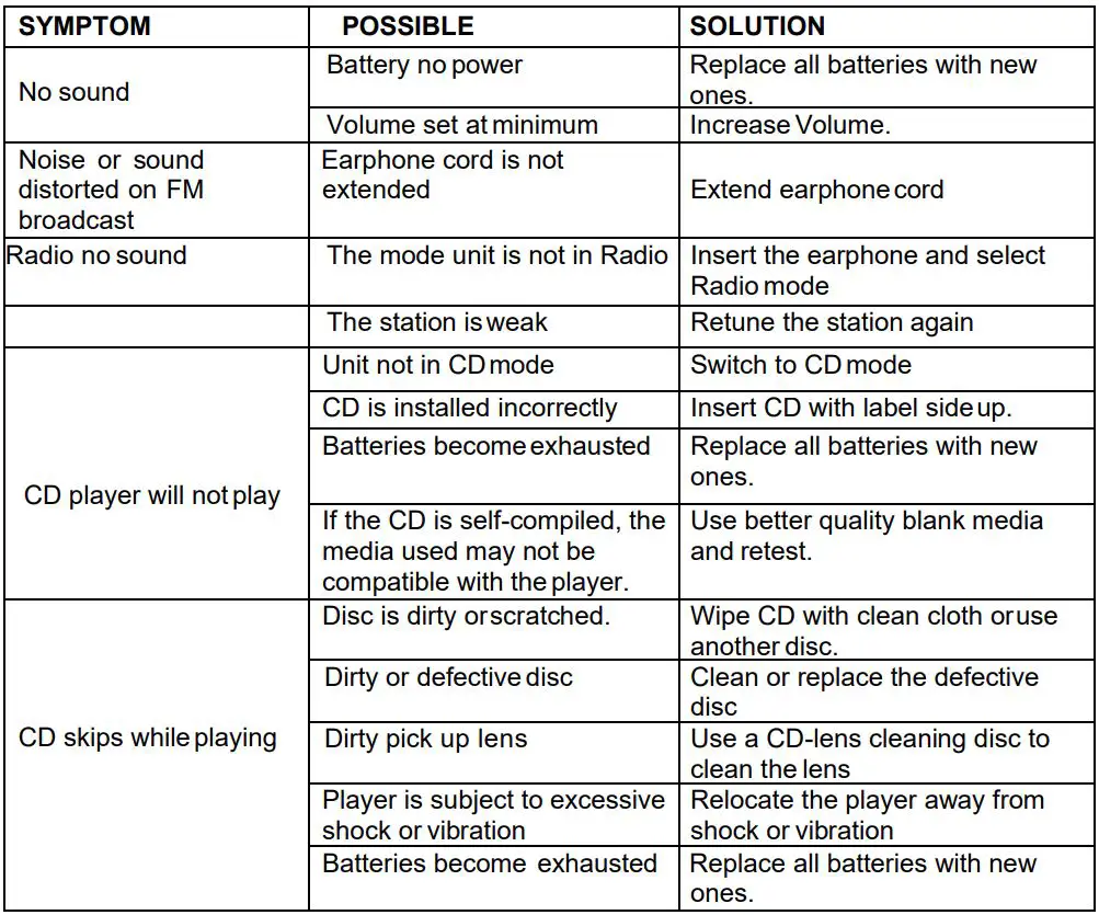 Studebaker SB3705 Personal CD Player Owner's Manual - TROUBLE SHOOTING GUIDE
