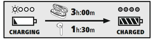 hama 00184073 Spirit Go Bluetooth Earphones - Battery capacity