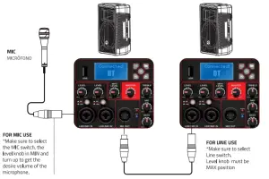 Daisy-chaining full-range systems