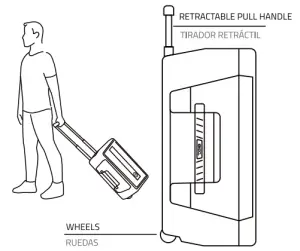 Pull handle and wheels