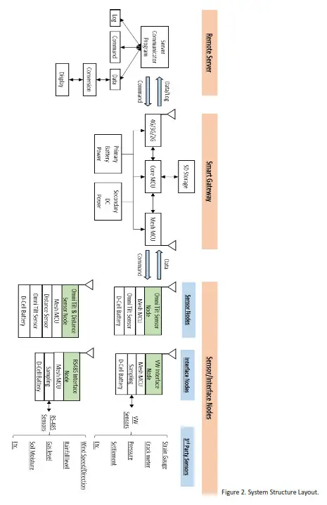 Wuxi Wisen Innovation 6306 Enhanced Omni- Layout