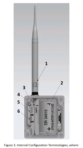 Wuxi Wisen Innovation 6306 Enhanced Omni- Terminologies