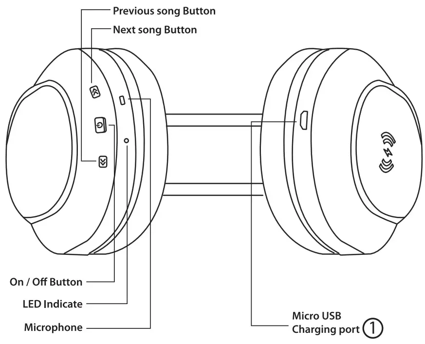 BASS JAXX HP-0414 BT Wireless Headphone - Diagram