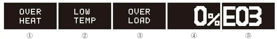 SWIT PB-S220 Rechargeable Li-Ion Battery Pack fig4